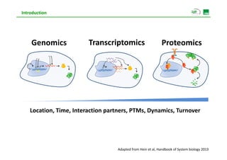 Introduction




    Genomics             Transcriptomics                      Proteomics




    Location, Time, Interaction partners, PTMs, Dynamics, Turnover




                                    Adapted from Hein et al, Handbook of System biology 2013
 