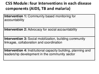 CSS Module: four Interventions in each disease
components (AIDS, TB and malaria)
Intervention 1: Community based monitoring for
accountability
Intervention 2: Advocacy for social accountability
Intervention 3: Social mobilization, building community
linkages, collaboration and coordination
Intervention 4: Institutional capacity building, planning and
leadership development in the community sector
 