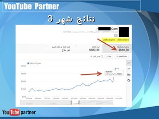 YouTube Partner 
ننتتاائئجج ششههرر 33 
 