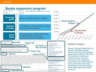 Scopus Book Chapter Format Scopus, ScienceDirect and Mendeley | PPTX