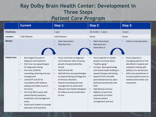 Ray Dolby Brain Health Center: Development in 
Three Steps 
Patient Care Program 
Current Step 1: Step 2: Step 3: 
Timeframe: 1 year 18 months – 2 years 2 years 
Location: 2100 Webster 2100 Webster Davies Davies 
Market: • Silent Generation 
• Baby Boomers 
• Silent Generation 
• Baby Boomers 
• Generation X 
• Entire at-risk population 
Patient Care • Neurologist focused on 
diagnosis and treatment 
• Part-time neuropsychologist 
for diagnostic testing 
• Part-time LCSW for 
counseling, planning and case 
management 
• Limited PT and OT for 
consultation with balance, 
walking and safety issues in 
the home 
• Part-time RN to assist with 
patient/family questions, 
medication and management 
issues 
• Social work student to provide 
education and assistance 
• Focus continues on diagnosis 
and treatment with increasing 
growth of patients/families 
served 
• Add full-time RN 
• Add full-time neuropsychologist 
to expand testing and diagnosis 
of memory disorders 
• Expand counseling and case 
management by social work 
• Add part-time Patient Navigator 
for follow-up and coordination 
of care 
• Focus expands to include 
people concerned about 
“healthy aging." 
• Increase Neuropsychology 
and mental health staffing to 
expand therapy and testing. 
• Expand PT/OT and offer 
personalized exercise plans 
(potential partnership with 
IHH). 
• Add dietician services 
• Addition of part-time 
psychiatrist to further 
improve patient 
management and care 
• Focus expands to 
managing patients at risk 
identified in hospital and 
outpatient setting with 
addition of a Geriatrician 
• Add nurse practitioner to 
increase patient access to 
medical intervention and 
assessment 
 