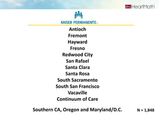 39 
Published Research 
Antioch 
Fremont 
Hayward 
Fresno 
Ø American Journal of Cardiology 
Redwood City 
San Rafael 
Santa Clara 
Santa Rosa 
South Sacramento 
South San Francisco 
Ø Journal of Stress Medicine 
Ø American College of Cardiology 
Ø Modern Healthcare 
Ø Harvard Business Review 
Vacaville 
Ø Wall Street Journal 
Continuum of Care 
Southern CA, Oregon and Maryland/D.C. N = 1,848 
© 2011 HeartMath LLC Creating an Optimal Healing Environment 
 
