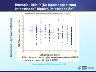 Example: BSNIP (Sz-bipolar spectrum) 
0=“textbook” bipolar, 9=“txtbook Sz” 
Sweeney et al., SOBP Symposium, 2012 
Composit...