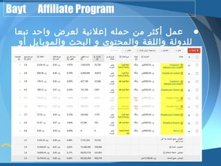 Bayt Affiliate Program 
• عمل أكثر من حمله إعلنية لعرض واحد تبعا 
للدولة واللغة والمحتوى و البحث والموبايل أو 
التابلت 
 