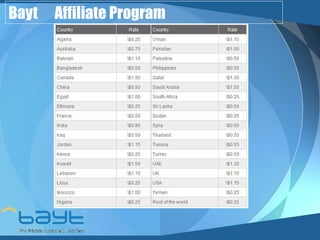 Bayt Affiliate Program 
 