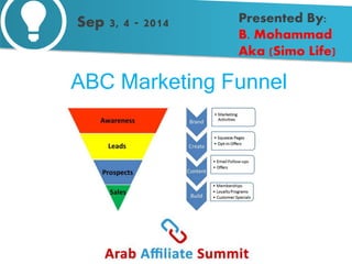 Presented By: 
B. Mohammad 
Aka (Simo Life) 
Sep 3, 4 - 2014 
ABC Marketing Funnel 
 