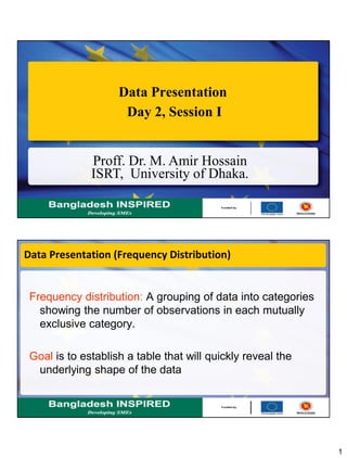 1
Data Presentation
Day 2, Session I
Proff. Dr. M. Amir Hossain
ISRT, University of Dhaka.
Data Presentation (Frequency Distribution)
Frequency distribution: A grouping of data into categories
showing the number of observations in each mutually
exclusive category.
Goal is to establish a table that will quickly reveal the
underlying shape of the data
 