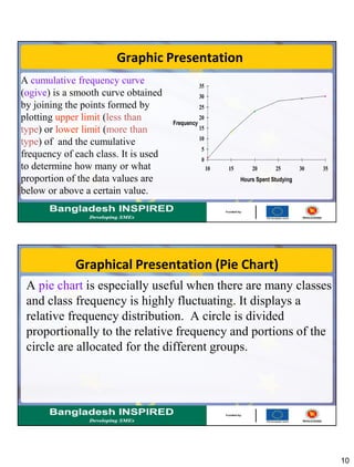 10
Graphic Presentation
A cumulative frequency curve
(ogive) is a smooth curve obtained
by joining the points formed by
plotting upper limit (less than
type) or lower limit (more than
type) of and the cumulative
frequency of each class. It is used
to determine how many or what
proportion of the data values are
below or above a certain value.
0
5
10
15
20
25
30
35
10 15 20 25 30 35
Hours Spent Studying
Frequency
Graphical Presentation (Pie Chart)
A pie chart is especially useful when there are many classes
and class frequency is highly fluctuating. It displays a
relative frequency distribution. A circle is divided
proportionally to the relative frequency and portions of the
circle are allocated for the different groups.
 