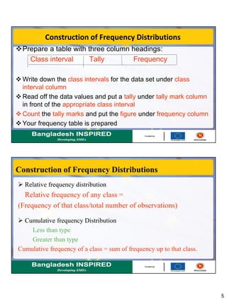 5
Construction of Frequency Distributions
Prepare a table with three column headings:
Class interval Tally Frequency
 Write down the class intervals for the data set under class
interval column
 Read off the data values and put a tally under tally mark column
in front of the appropriate class interval
 Count the tally marks and put the figure under frequency column
 Your frequency table is prepared
Construction of Frequency Distributions
 Relative frequency distribution
Relative frequency of any class =
(Frequency of that class/total number of observations)
 Cumulative frequency Distribution
Less than type
Greater than type
Cumulative frequency of a class = sum of frequency up to that class.
 
