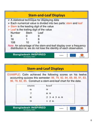 6
Stem-and-Leaf Displays
 A statistical technique for displaying data
 Each numerical value is divided into two parts: stem and leaf
 Stem is the leading digit of the value
 Leaf is the trailing digit of the value
Number Stem Leaf
9 0 9
16 1 6
108 10 8
Note: An advantage of the stem-and-leaf display over a frequency
distribution is: we do not lose the identity of each observation.
Stem-and-Leaf Displays
EXAMPLE: Colin achieved the following scores on his twelve
accounting quizzes this semester: 86, 79, 92, 84, 69, 88, 91, 83,
96, 78, 82, 85. Construct a stem-and-leaf chart for the data.
stem leaf
6 9
7 8 9
8 2 3 4 5 6 8
9 1 2 6
 