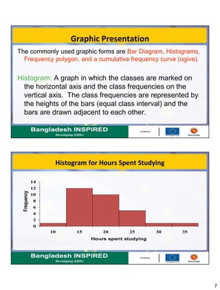 7
Graphic Presentation
The commonly used graphic forms are Bar Diagram, Histograms,
Frequency polygon, and a cumulative frequency curve (ogive).
Histogram: A graph in which the classes are marked on
the horizontal axis and the class frequencies on the
vertical axis. The class frequencies are represented by
the heights of the bars (equal class interval) and the
bars are drawn adjacent to each other.
Histogram for Hours Spent Studying
0
2
4
6
8
10
12
14
10 15 20 25 30 35
Hours spent studying
Frequency
 