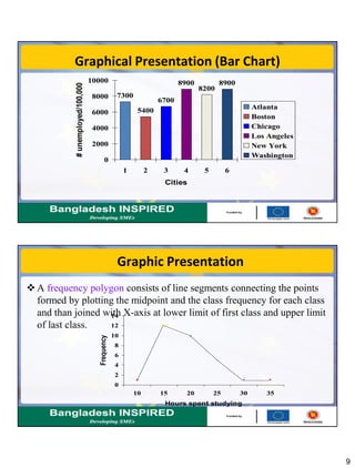 9
Graphical Presentation (Bar Chart)
7300
5400
6700
8900
8200
8900
0
2000
4000
6000
8000
10000
1 2 3 4 5 6
Cities
#unemployed/100,000
Atlanta
Boston
Chicago
Los Angeles
New York
Washington
Graphic Presentation
 A frequency polygon consists of line segments connecting the points
formed by plotting the midpoint and the class frequency for each class
and than joined with X-axis at lower limit of first class and upper limit
of last class.
0
2
4
6
8
10
12
14
10 15 20 25 30 35
Hours spent studying
Frequency
 