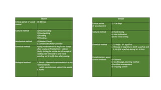 PADDY
Critical period of weed
control
20-30 Days
Cultural method 1) Hand weeding
2) Hand pulling
3) Pudding
4) Flooding
Mechanical method 1) Weeder (Float)
2.Conoweeder/Rotary weeder
Chemical method Apply pendimethalin 1.0kg/ha on 5 days
after sowing or Pretilachlor + safener
(Sofit) 0.45kg/ha on the day of receipt of
soaking rain followed by one hand
weeding on 30 to 35 days after sowing.
Biological method 1. Hirsch – Manniella spinicaudata is a rice
root nematode
which controls most upland rice weeds
2. Azolla
WHEAT
Critical period
of weed control
15 – 30 Days
Cultural method a) Hand Hoeing
b) Inter cultivation
c) Criss-cross sowing
Chemical method 1. 2, 4D (1 – 1.5 kg ai/ha)
2. Mixture of Isoproturan (0.75 kg ai/ha) and
2, 4D (0.4 kg ai/ha) during 30- 35 DAS
Complimentary weed
control methods a) Cultivars
b) Seedling age /planting method
c) Fertilizer management
d) Cropping system
 