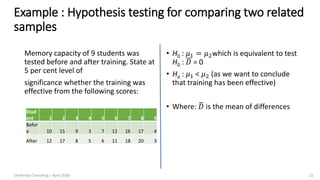 Example : Hypothesis testing for comparing two related
samples
Memory capacity of 9 students was
tested before and after training. State at
5 per cent level of
significance whether the training was
effective from the following scores:
Stud
ent 1 2 3 4 5 6 7 8 9
Befor
e 10 15 9 3 7 12 16 17 4
After 12 17 8 5 6 11 18 20 3
• H0 : 𝜇1 = 𝜇2which is equivalent to test
H0 : ഥ𝐷 = 0
• Ha : 𝜇1 < 𝜇2 (as we want to conclude
that training has been effective)
• Where: ഥ𝐷 is the mean of differences
(Arthvidya Consulting | April 2020) 22
 