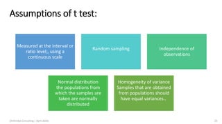 Assumptions of t test:
Measured at the interval or
ratio level;, using a
continuous scale
Random sampling Independence of
observations
Normal distribution
the populations from
which the samples are
taken are normally
distributed
Homogeneity of variance
Samples that are obtained
from populations should
have equal variances..
(Arthvidya Consulting | April 2020) 23
 