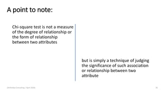 A point to note:
Chi-square test is not a measure
of the degree of relationship or
the form of relationship
between two attributes
but is simply a technique of judging
the significance of such association
or relationship between two
attribute
(Arthvidya Consulting | April 2020) 36
 