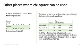 Other places where chi-square can be used:
A die is thrown 132 times with
following results:
Is the die unbiased?
The table given below shows the data obtained
during outbreak of smallpox:
Test the effectiveness of vaccination in
preventing the attack from smallpox. Test your
result with the help of chisquare test at 5 per
cent level of significance.
Number
turned
up 1 2 3 4 5 6
Frequen
cy 16 20 25 14 29 28
attacked
Not
attacked Total
Vaccinated 31 469 500
Not vaccinated 185 1315 1500
Total 216 1784 2000
(Arthvidya Consulting | April 2020) 37
 