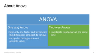 About Anova
ANOVA
One way Anova
• take only one factor and investigate
the differences amongst its various
categories having numerous
possible values
Two way Anova
• investigate two factors at the same
time
(Arthvidya Consulting | April 2020) 39
 