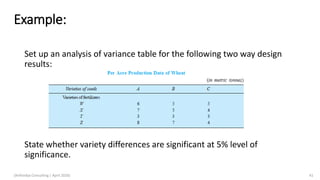 Example:
Set up an analysis of variance table for the following two way design
results:
State whether variety differences are significant at 5% level of
significance.
(Arthvidya Consulting | April 2020) 41
 