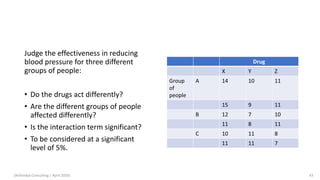 Judge the effectiveness in reducing
blood pressure for three different
groups of people:
• Do the drugs act differently?
• Are the different groups of people
affected differently?
• Is the interaction term significant?
• To be considered at a significant
level of 5%.
Drug
X Y Z
Group
of
people
A 14 10 11
15 9 11
B 12 7 10
11 8 11
C 10 11 8
11 11 7
(Arthvidya Consulting | April 2020) 43
 