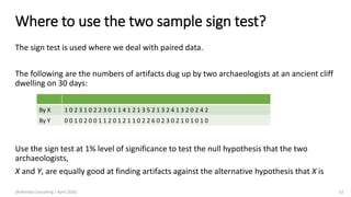 Where to use the two sample sign test?
The sign test is used where we deal with paired data.
The following are the numbers of artifacts dug up by two archaeologists at an ancient cliff
dwelling on 30 days:
Use the sign test at 1% level of significance to test the null hypothesis that the two
archaeologists,
X and Y, are equally good at finding artifacts against the alternative hypothesis that X is
By X 1 0 2 3 1 0 2 2 3 0 1 1 4 1 2 1 3 5 2 1 3 2 4 1 3 2 0 2 4 2
By Y 0 0 1 0 2 0 0 1 1 2 0 1 2 1 1 0 2 2 6 0 2 3 0 2 1 0 1 0 1 0
(Arthvidya Consulting | April 2020) 52
 