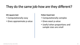 They do the same job-how are they different?
Chi square test
• Computationally easy
• Gives approximate p value
Fisher Exact test
• Computationally complex
• Gives exact p value
• Useful when proportions and
sample sizes are small
(Arthvidya Consulting | April 2020) 56
 
