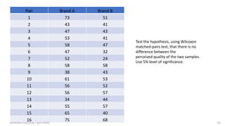 Pair Brand A Brand B
1 73 51
2 43 41
3 47 43
4 53 41
5 58 47
6 47 32
7 52 24
8 58 58
9 38 43
10 61 53
11 56 52
12 56 57
13 34 44
14 55 57
15 65 40
16 75 68
Test the hypothesis, using Wilcoxon
matched-pairs test, that there is no
difference between the
perceived quality of the two samples.
Use 5% level of significance.
(Arthvidya Consulting | April 2020) 60
 