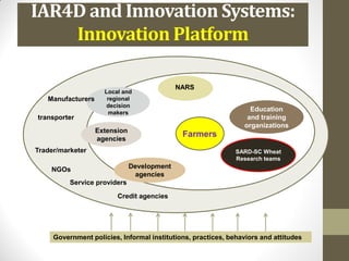 Credit agencies
Trader/marketer
transporter
NGOs
Farmers
Government policies, Informal institutions, practices, behaviors and attitudes
NARS
Extension
agencies
Education
and training
organizations
Development
agencies
SARD-SC Wheat
Research teams
Local and
regional
decision
makers
Service providers
Manufacturers
IAR4D and Innovation Systems:
Innovation Platform
 