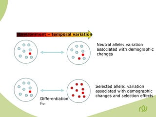 THEME – 4 Spatial and temporal variation in selection of genes ...