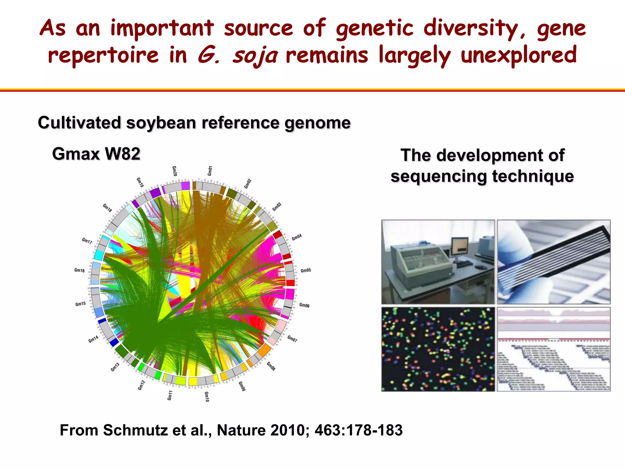 From Schmutz et al., Nature 2010; 463:178-183
The development of
sequencing technique
Cultivated soybean reference genome
Gmax W82
As an important source of genetic diversity, gene
repertoire in G. soja remains largely unexplored
 