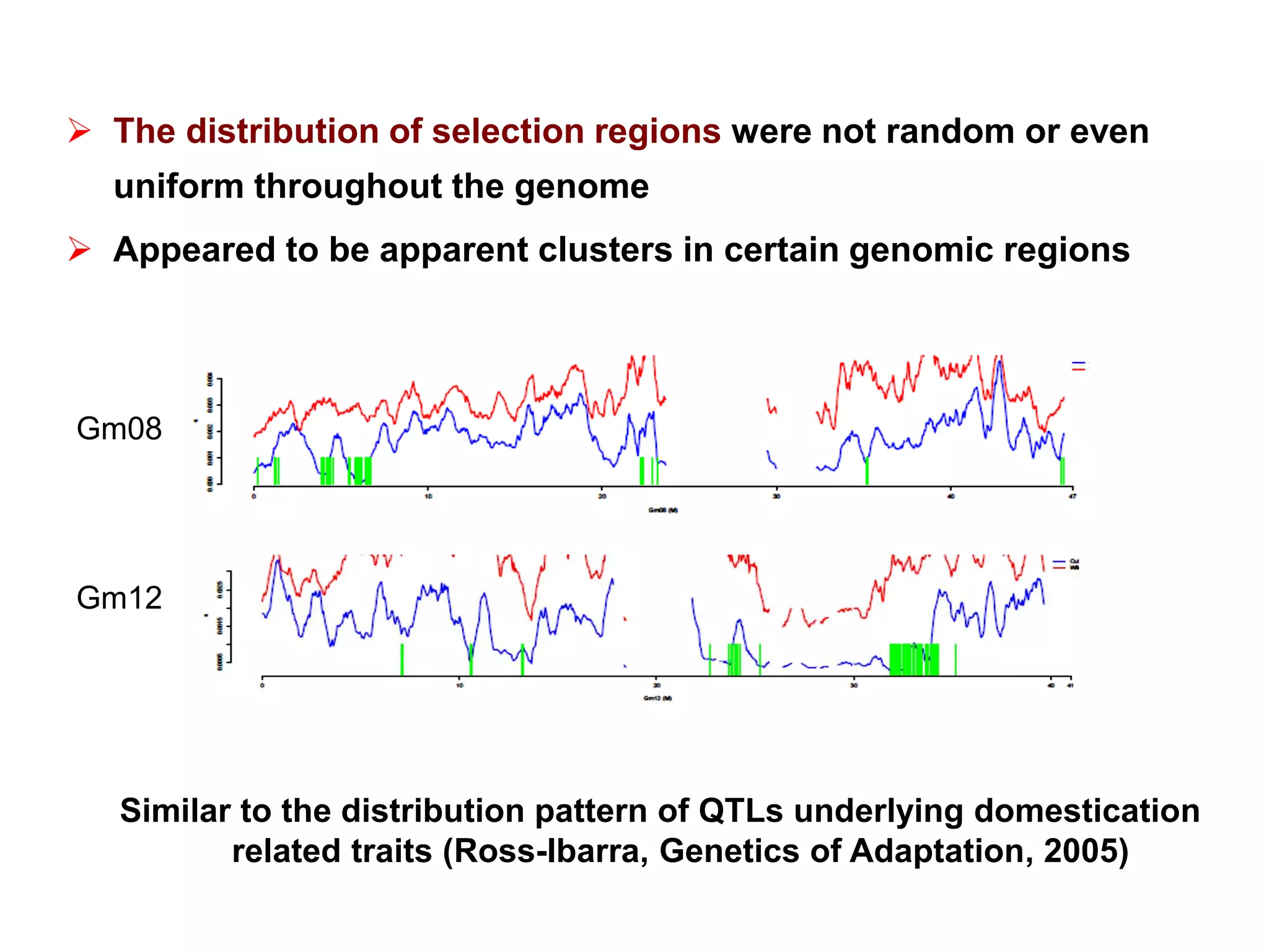  The distribution of selection regions were not random or even
uniform throughout the genome
 Appeared to be apparent clusters in certain genomic regions
Gm08
Gm12
Similar to the distribution pattern of QTLs underlying domestication
related traits (Ross-Ibarra, Genetics of Adaptation, 2005)
 