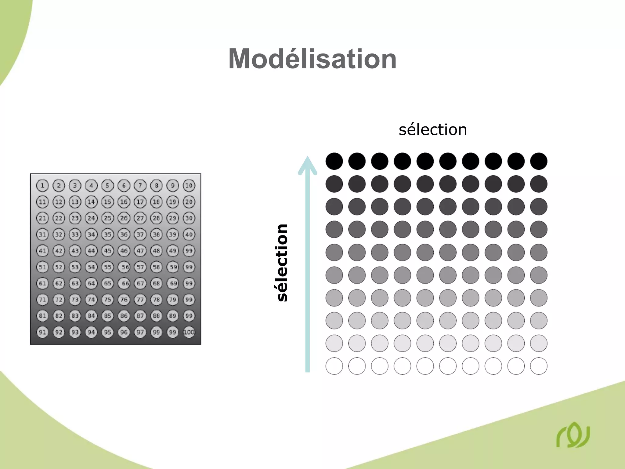 Modélisation
sélection
sélection
 
