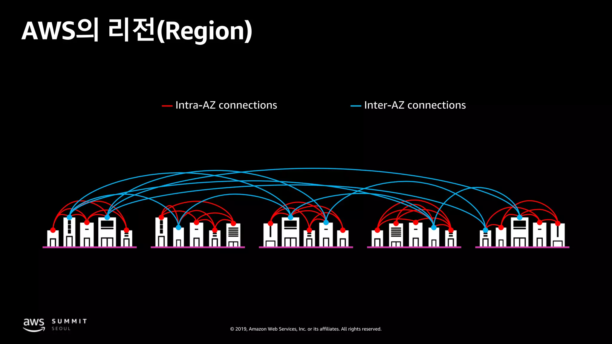 © 2019, Amazon Web Services, Inc. or its affiliates. All rights reserved.
— —
AWS의 리전(Region)
 