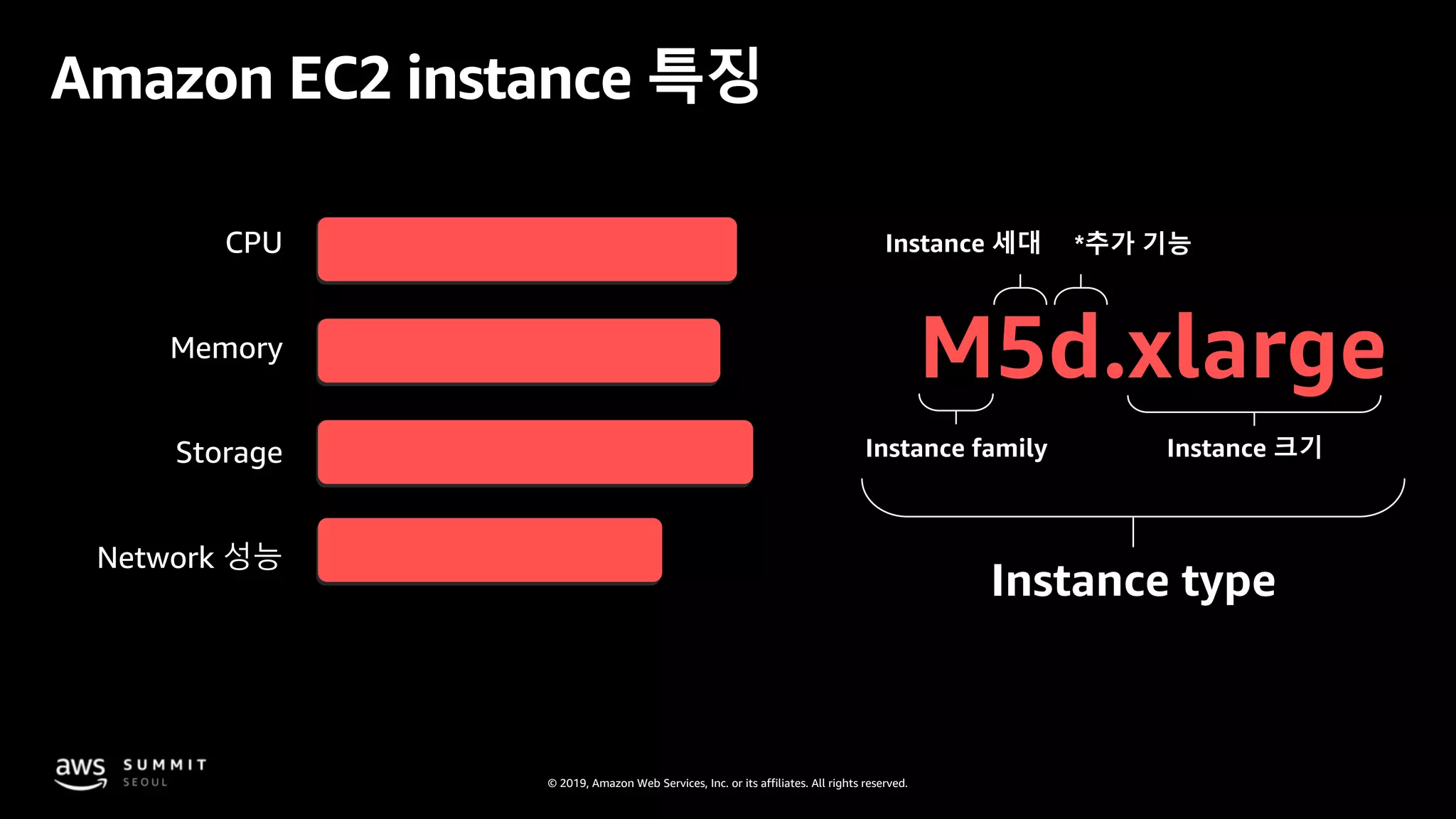 © 2019, Amazon Web Services, Inc. or its affiliates. All rights reserved.
Amazon EC2 instance 특징
M5d.xlarge
Instance family
Instance 세대
Instance 크기
Instance type
CPU
Memory
Storage
Network 성능
*추가 기능
 