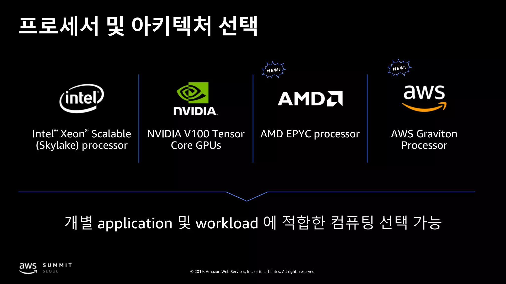 © 2019, Amazon Web Services, Inc. or its affiliates. All rights reserved.
Intel® Xeon® Scalable
(Skylake) processor
AMD EPYC processorNVIDIA V100 Tensor
Core GPUs
AWS Graviton
Processor
프로세서 및 아키텍처 선택
 