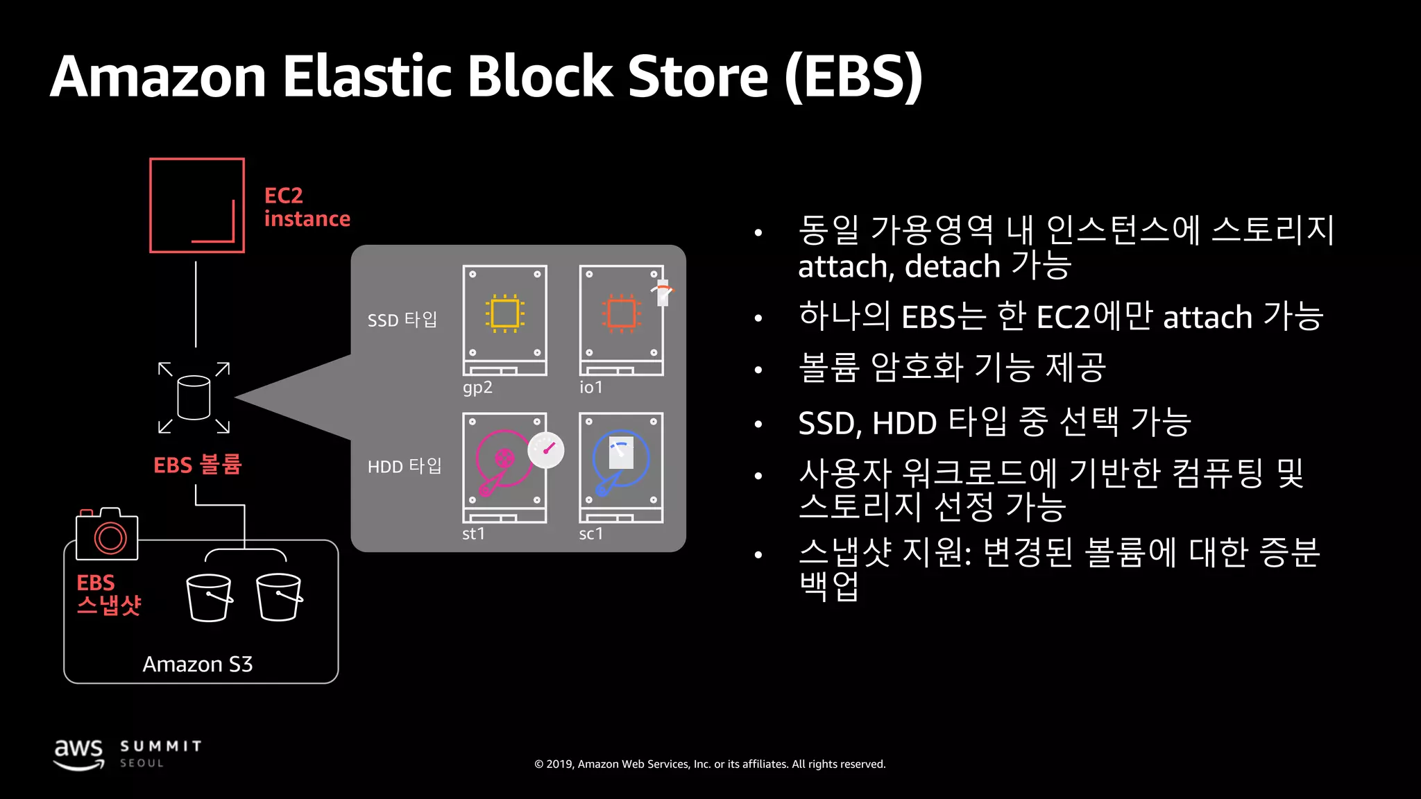 © 2019, Amazon Web Services, Inc. or its affiliates. All rights reserved.
Amazon Elastic Block Store (EBS)
EC2
instance
EBS 볼륨
EBS
스냅샷
gp2 io1
st1 sc1
SSD 타입
HDD 타입
Amazon S3
• 동일 가용영역 내 인스턴스에 스토리지
attach, detach 가능
• 하나의 EBS는 한 EC2에만 attach 가능
• 볼륨 암호화 기능 제공
• SSD, HDD 타입 중 선택 가능
• 사용자 워크로드에 기반한 컴퓨팅 및
스토리지 선정 가능
• 스냅샷 지원: 변경된 볼륨에 대한 증분
백업
 