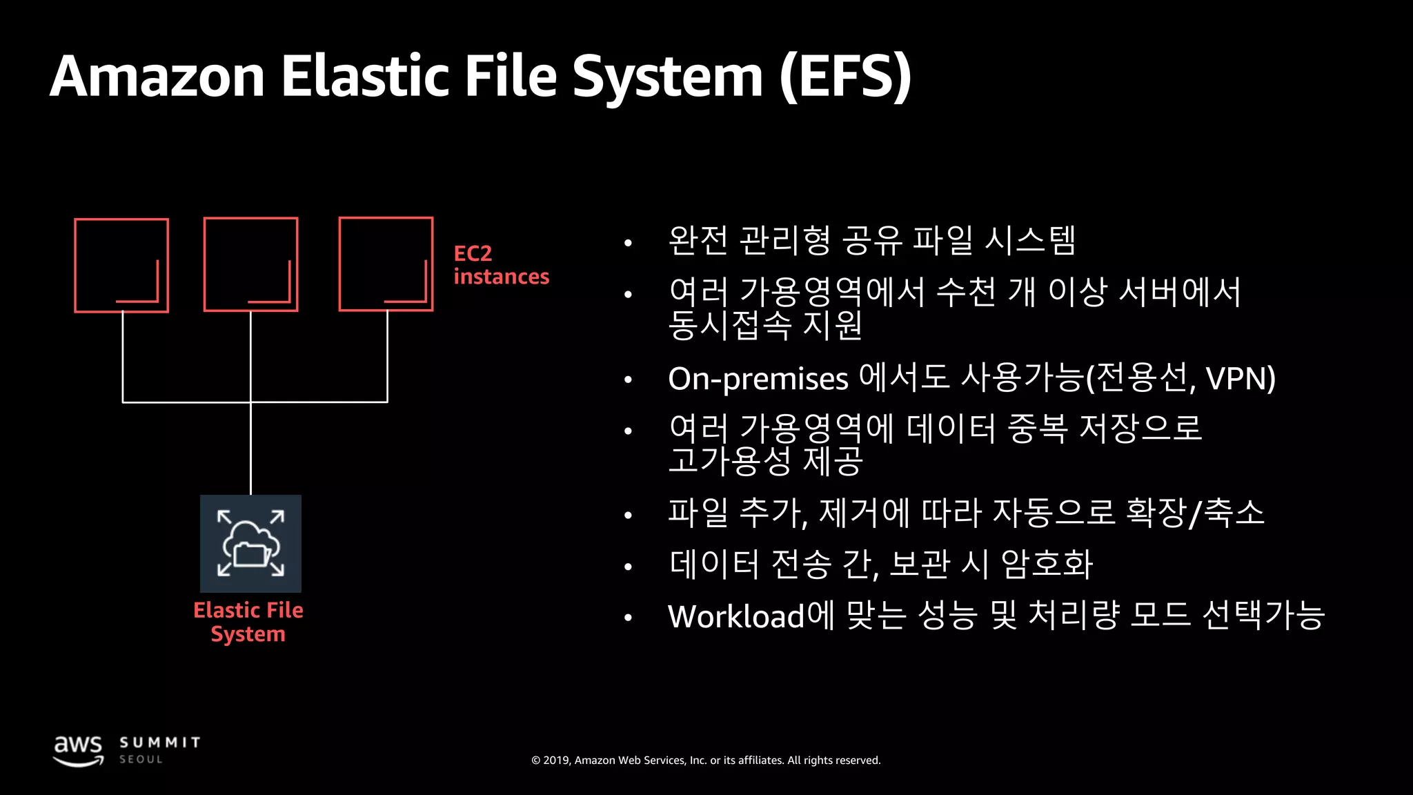 © 2019, Amazon Web Services, Inc. or its affiliates. All rights reserved.
Amazon Elastic File System (EFS)
EC2
instances
Elastic File
System
• 완전 관리형 공유 파일 시스템
• 여러 가용영역에서 수천 개 이상 서버에서
동시접속 지원
• On-premises 에서도 사용가능(전용선, VPN)
• 여러 가용영역에 데이터 중복 저장으로
고가용성 제공
• 파일 추가, 제거에 따라 자동으로 확장/축소
• 데이터 전송 간, 보관 시 암호화
• Workload에 맞는 성능 및 처리량 모드 선택가능
 