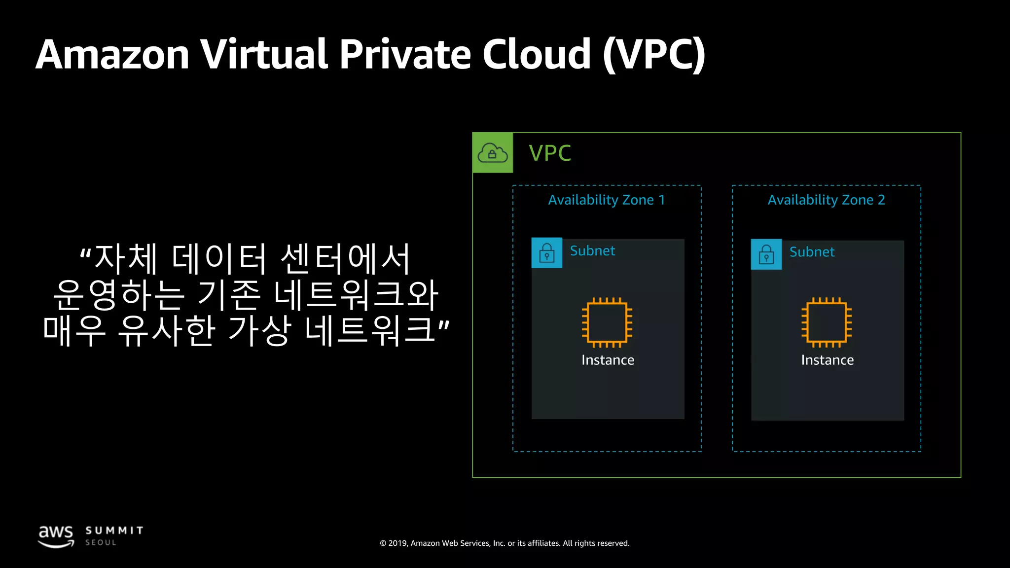 © 2019, Amazon Web Services, Inc. or its affiliates. All rights reserved.
Amazon Virtual Private Cloud (VPC)
“자체 데이터 센터에서
운영하는 기존 네트워크와
매우 유사한 가상 네트워크”
VPC
Availability Zone 1 Availability Zone 2
Subnet Subnet
Instance Instance
 