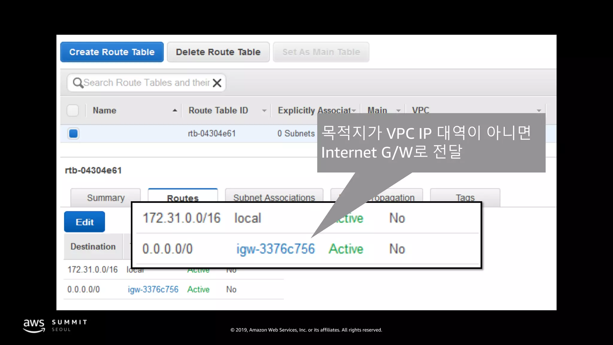 © 2019, Amazon Web Services, Inc. or its affiliates. All rights reserved.
목적지가 VPC IP 대역이 아니면
Internet G/W로 전달
 