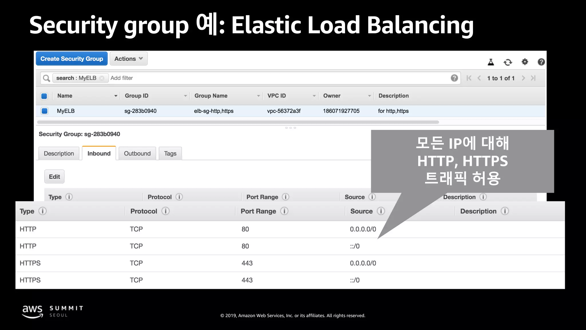 © 2019, Amazon Web Services, Inc. or its affiliates. All rights reserved.
Security group 예: Elastic Load Balancing
모든 IP에 대해
HTTP, HTTPS
트래픽 허용
 