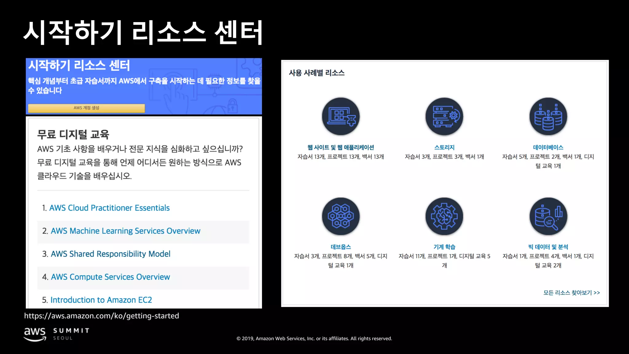 © 2019, Amazon Web Services, Inc. or its affiliates. All rights reserved.
시작하기 리소스 센터
https://aws.amazon.com/ko/getting-started
 