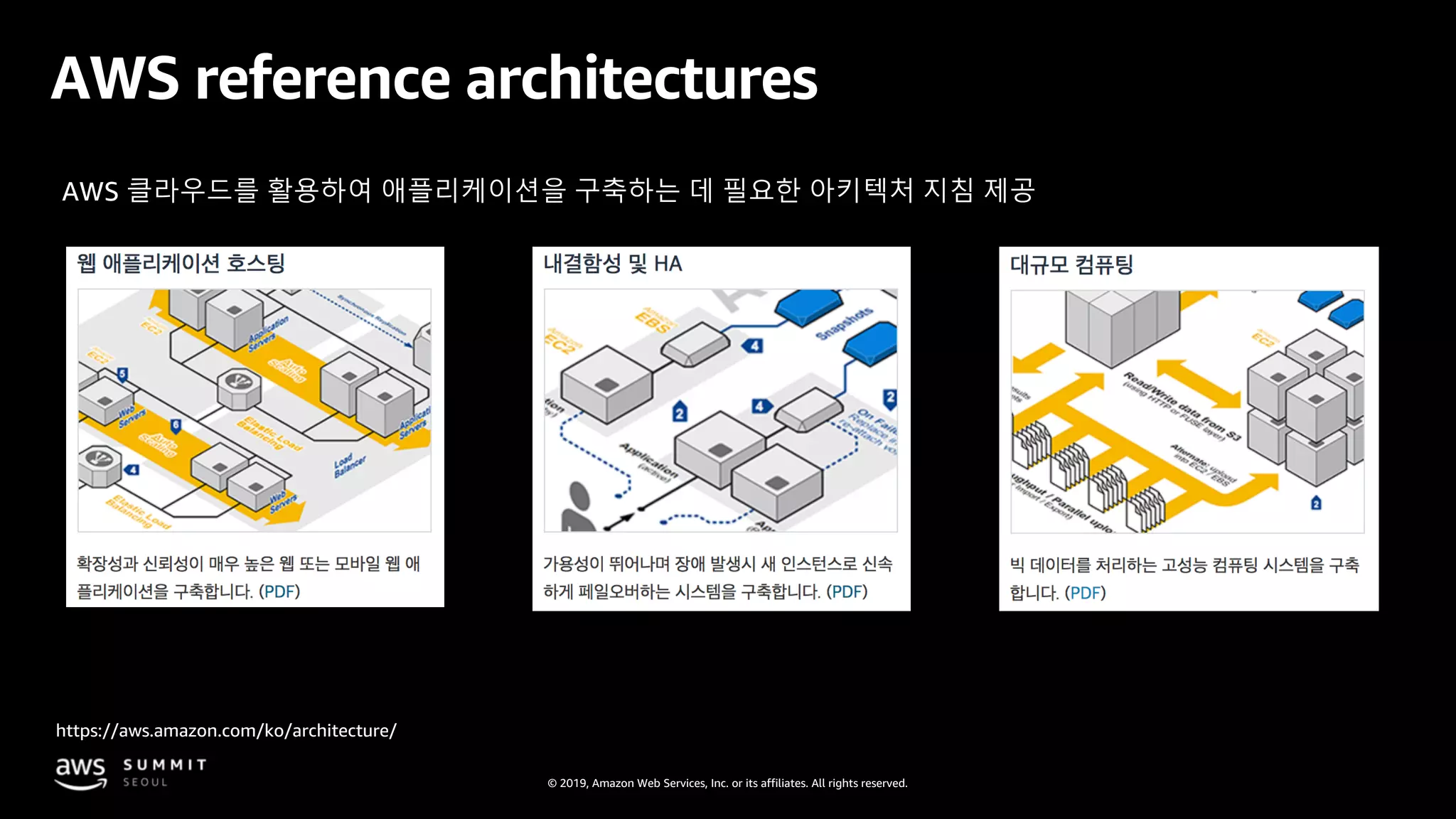 © 2019, Amazon Web Services, Inc. or its affiliates. All rights reserved.
AWS reference architectures
https://aws.amazon.com/ko/architecture/
AWS 클라우드를 활용하여 애플리케이션을 구축하는 데 필요한 아키텍처 지침 제공
 
