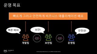© 2019, Amazon Web Services, Inc. or its affiliates. All rights reserved.
빠른 배포! 보안! 안정성!
운영 목표
빠르게 그리고 안전하게 비즈니스 애플리케이션 배포
 