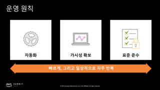 © 2019, Amazon Web Services, Inc. or its affiliates. All rights reserved.
표준 준수가시성 확보자동화
운영 원칙
 