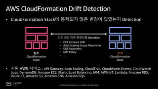 © 2019, Amazon Web Services, Inc. or its affiliates. All rights reserved.
AWS CloudFormation Drift Detection
• CloudFormation Stack에 통제되지 않은 변경이 있었는지 Detection
최초
Cloudformation
Stack
현재
Cloudformation
Stack
최초 생성 이후 변경사항 Detection
• EC2 Instance AMI
• Auto Scaling Group Parameter
• ELB Parameter
• IAM Policy
• …
• 지원 AWS 서비스 : API Gateway, Auto Scaling, CloudTrail, CloudWatch Events, CloudWatch
Logs, DynamoDB, Amazon EC2, Elastic Load Balancing, IAM, AWS IoT, Lambda, Amazon RDS,
Route 53, Amazon S3, Amazon SNS, Amazon SQS
 