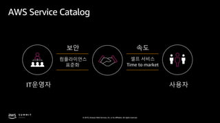 © 2019, Amazon Web Services, Inc. or its affiliates. All rights reserved.
AWS Service Catalog
IT운영자
컴플라이언스
표준화
보안
사용자
셀프 서비스
Time to market
속도
 