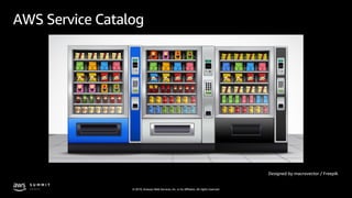© 2019, Amazon Web Services, Inc. or its affiliates. All rights reserved.
AWS Service Catalog
Designed by macrovector / Freepik
 