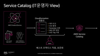 © 2019, Amazon Web Services, Inc. or its affiliates. All rights reserved.
Service Catalog (IT운영자 View)
AWS Product/Service
AWS 마켓플레이스
third-party products
고객이 생성한
AWS 솔루션
AWS Service
Catalog
ü 제약 조건
ü 보안 통제
ü Parameter 검증
ü IAM 권한 할당
ü 표준 Tag 사용
베스트 프랙티스 적용, 표준화
Cloudformation
템플릿
Admin
 