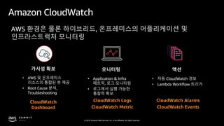 © 2019, Amazon Web Services, Inc. or its affiliates. All rights reserved.
Amazon CloudWatch
AWS 환경은 물론 하이브리드, 온프레미스의 어플리케이션 및
인프라스트럭처 모니터링
가시성 확보
• AWS 및 온프레미스
리소스의 통합된 뷰 제공
• Root Cause 분석,
Troubleshooting
모니터링
• Application & Infra
메트릭, 로그 모니터링
• 로그에서 실행 가능한
통찰력 확보
액션
CloudWatch
Dashboard
CloudWatch Logs
CloudWatch Metric
CloudWatch Alarms
CloudWatch Events
 