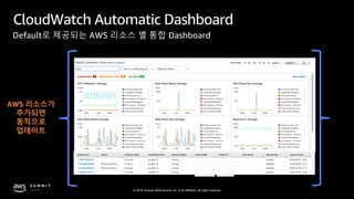 © 2019, Amazon Web Services, Inc. or its affiliates. All rights reserved.
Default로 제공되는 AWS 리소스 별 통합 Dashboard
AWS 리소스가
추가되면
동적으로
업데이트
CloudWatch Automatic Dashboard
 